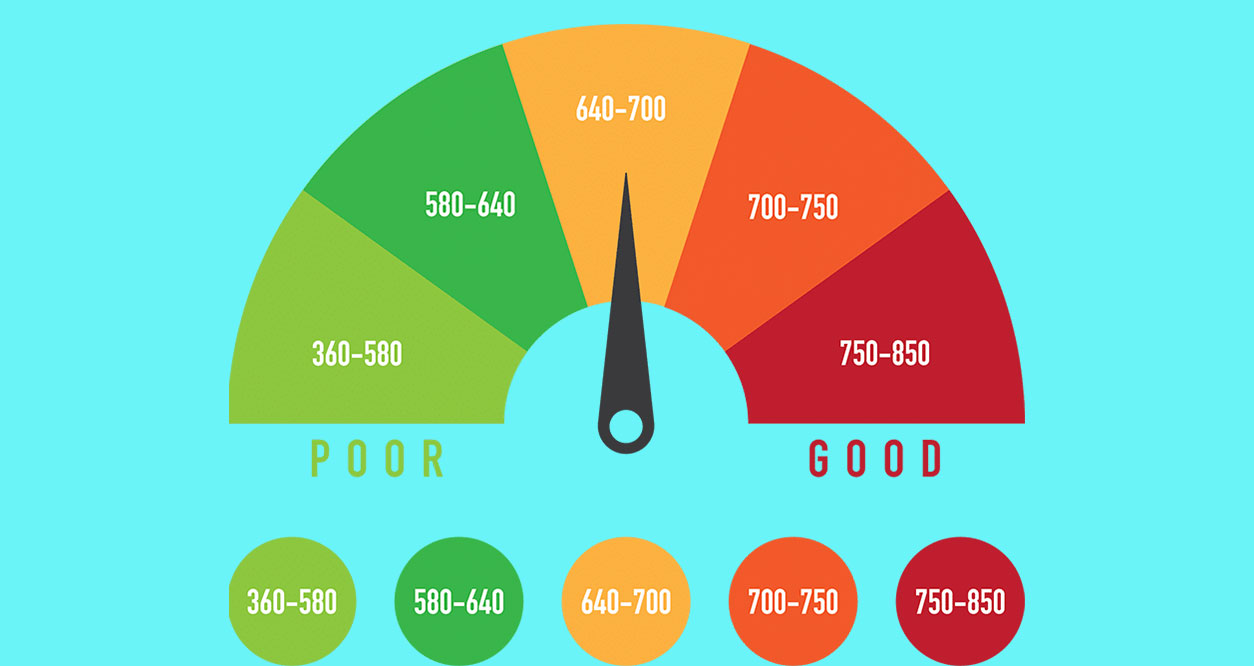how much does credit score affect mortgage rates